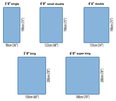 Bed sizing guide